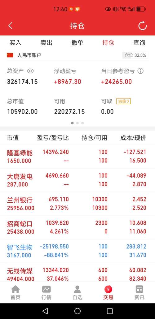 東方股吧財(cái)富網(wǎng)，東方市場(chǎng)股票行情